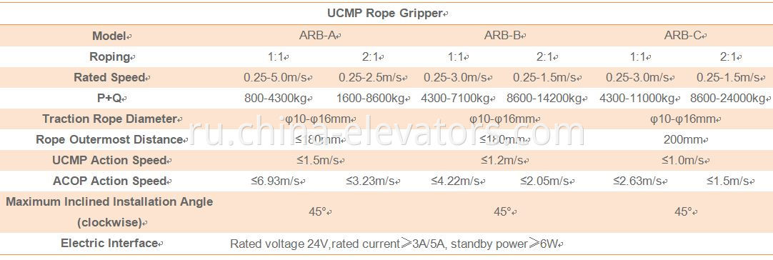 Ucmp Rope Gripper